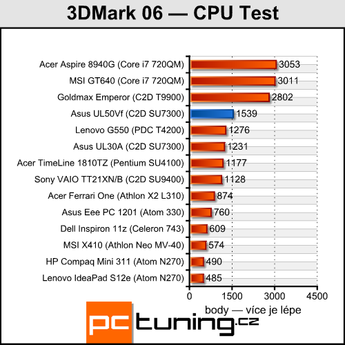 Asus UL50Vf — NVIDIA Optimus se představuje