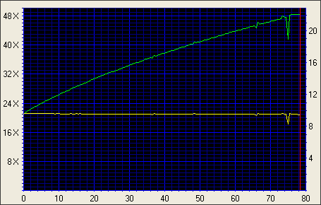 NEC ND-3500A, další dvouvrstvý drobeček