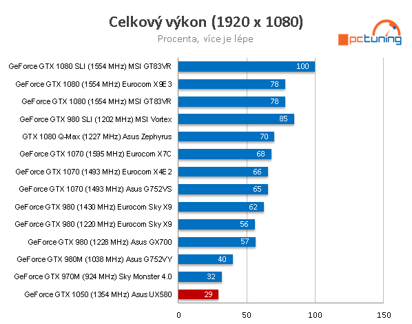 ASUS Zenbook Pro 15 – laptop s displejem v touchpadu