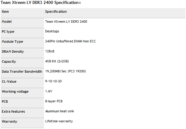 Team Group představí 2400 MHz paměťový kit