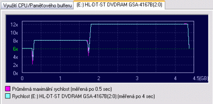 Mechanika LG GSA-4167B - starší model v novém kabátu?