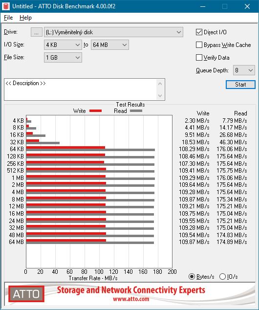  Velký test paměťových karet SD a microSD s kapacitou 128 GB