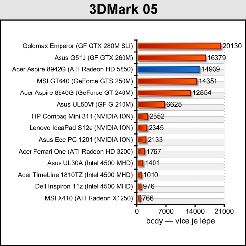 Acer Aspire 8942G — ohromná úhlopříčka a Radeon  HD 5850