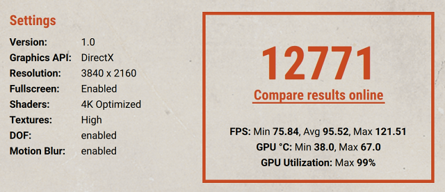 Nvidia RTX 2080 Ti: Výkon v nových hrách a aplikacích