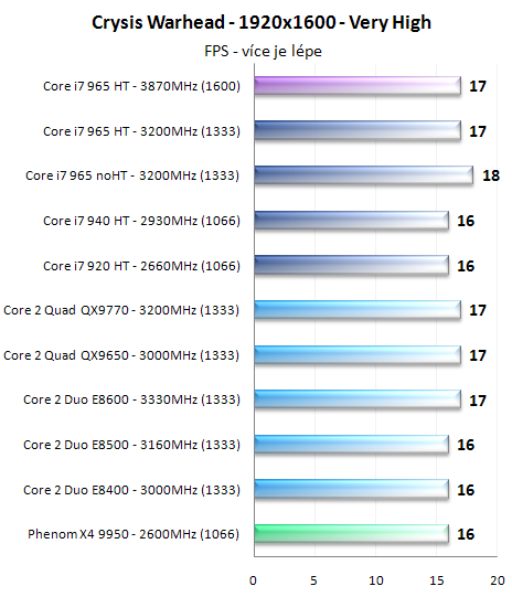 Procesory Core i7 - test architektury Nehalem