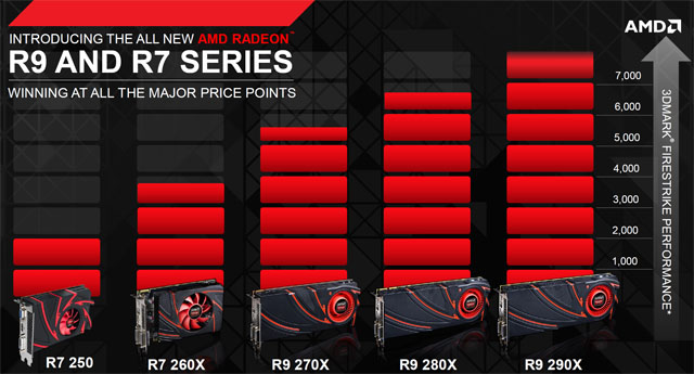 Gigabyte Radeon R7 260X — HD 7790 na steroidech