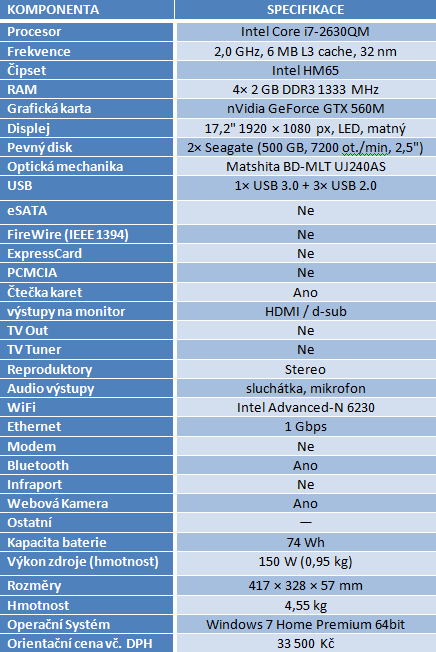 Asus vs. MSI – test dvou notebooků s GeForce GTX 560M