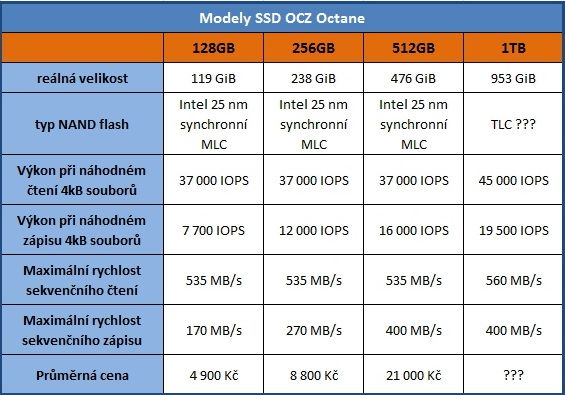 Řadič Everest v exkluzivním testu SSD OCZ Octane