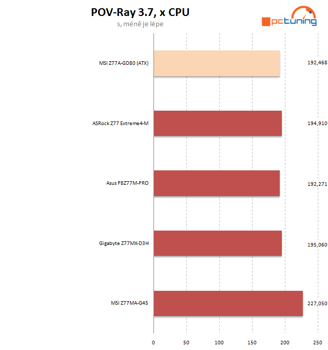 Velký test čtyř microATX desek Z77 – druhý díl