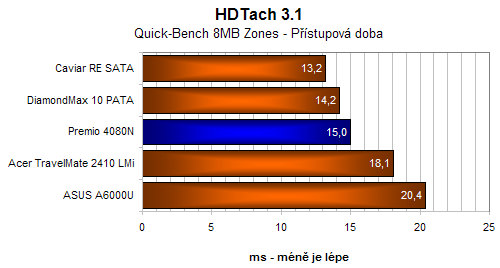 Premio 4080N - Intel Core Duo v akci