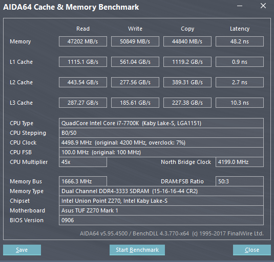 Test pamětí DDR4 Adata Spectrix: 32 GB s RGB LED pro Aura