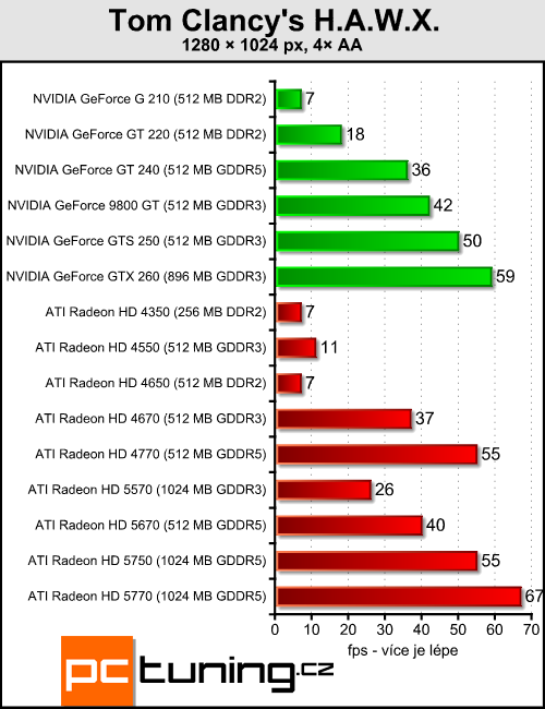 ATI Radeon HD 5570 — DirectX 11 pro spořivé