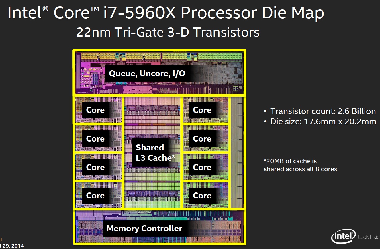 Intel Haswell-E: jak na přetaktování monstra s i7-5960X