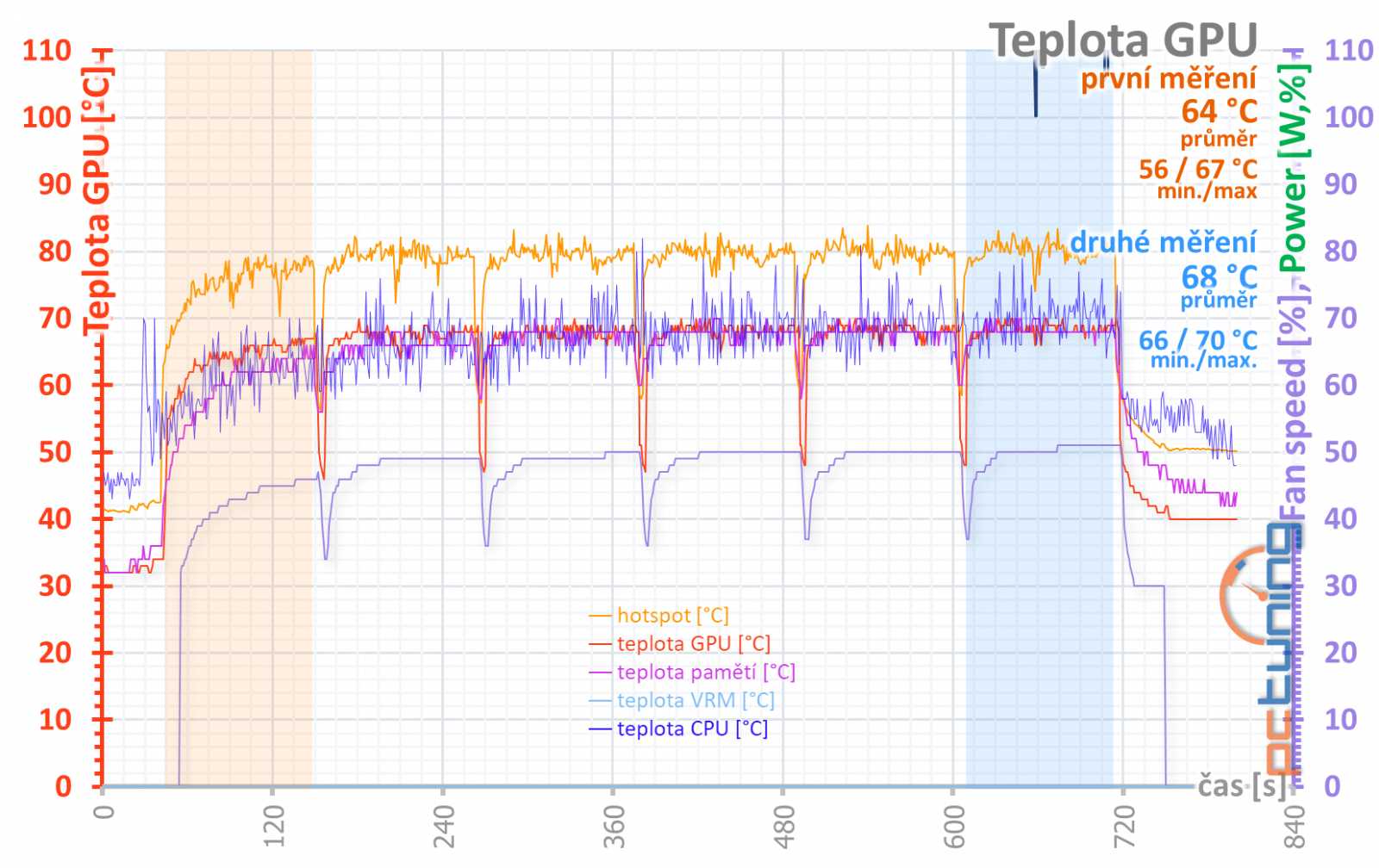 Test Asus TUF RTX 4070 Ti 12GB GDDR6X OC Ed.: Víc, než byste chtěli