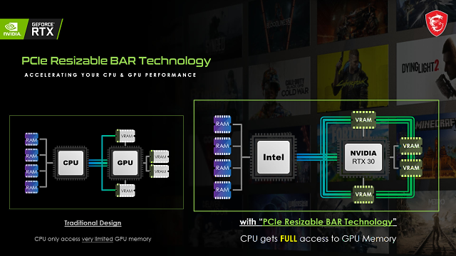 RTX 3060: Mining Hashrate a Resizable BAR na Intel X299