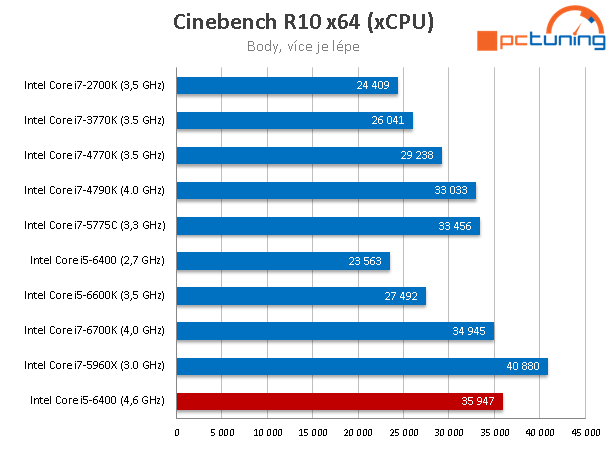 Přetaktování Skylake pomocí BCLK - Core i5-6400 na 4,6 GHz! 