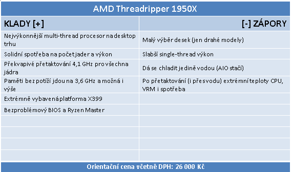 AMD Threadripper 1950X a 1920X v testu