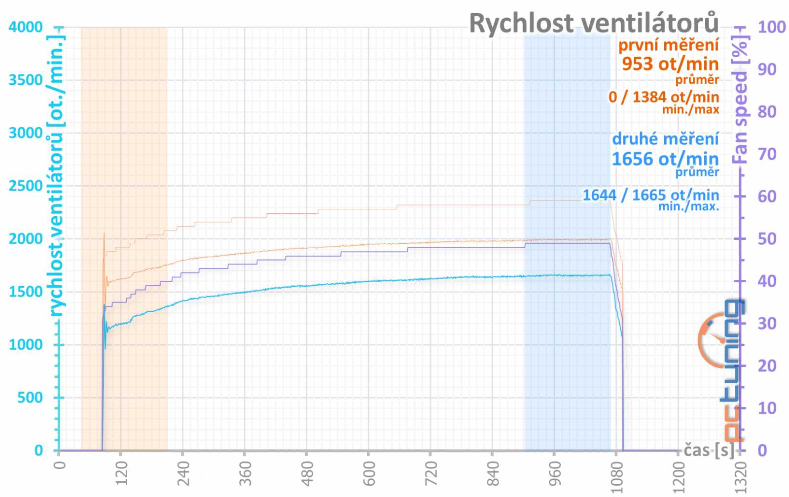 GeForce RTX 2060 Gaming Z 6G: top model MSI v testu 