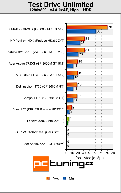 Lenovo ThinkPad X300 - tenčí než MacBook Air?