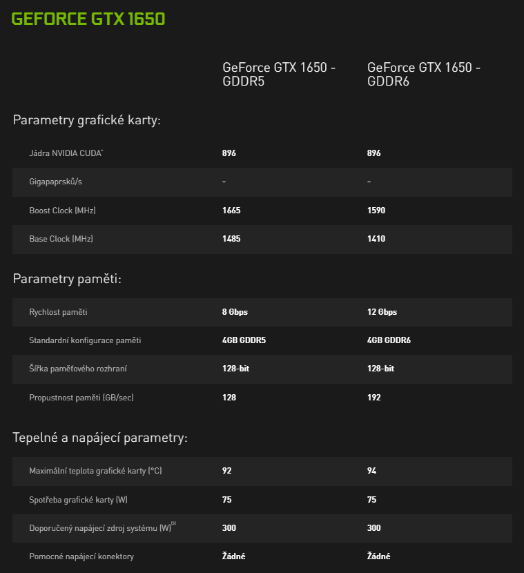 Palit GTX 1650 KalmX – karta s pasivním chladičem v testu