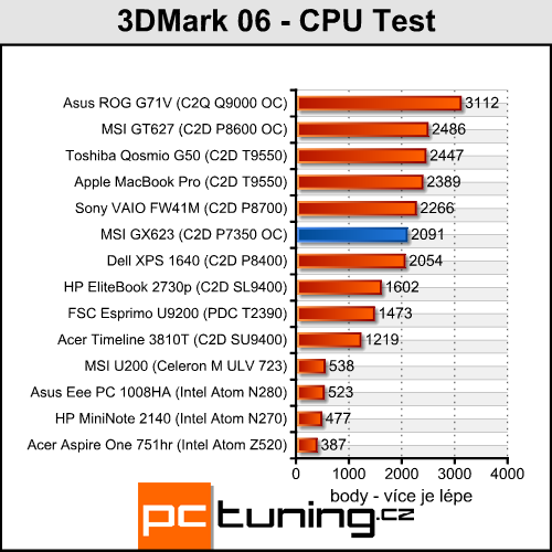 MSI GX623 - herní notebook za dvacítku