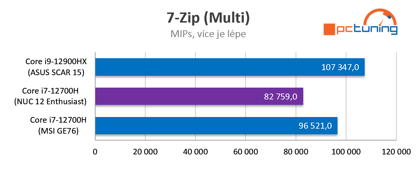 Intel NUC 12 Enthusiast: výkonné Mini PC s herní grafikou Arc A770M