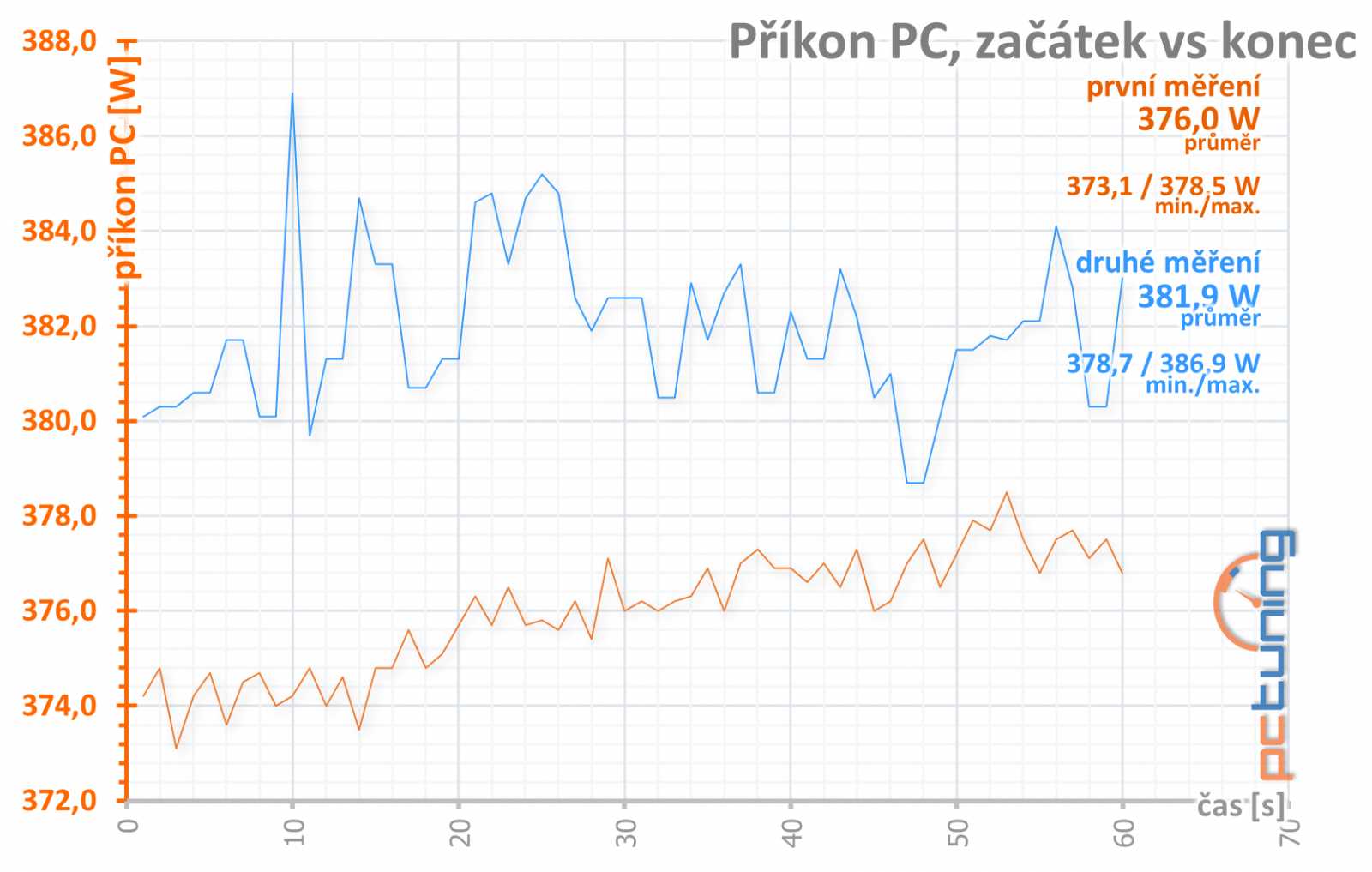 XFX AMD Radeon RX 580 GTR-S Black Edition v testu