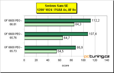 Třikrát ForceWare - nyní ve spojení s GF 6600