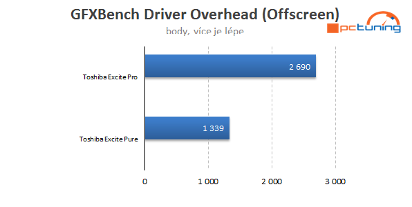 Tegra 3 vs. Tegra 4: Vyplatí se upgradovat? 