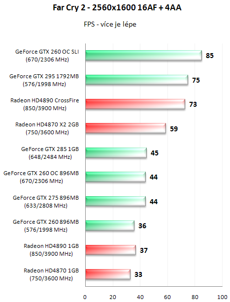 EVGA GeForce GTX 295 - Duální GeForce na jednom PCB