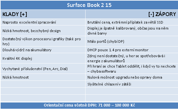 Surface Book 2 (15): Vrchol elegance a výkonu za sto tisíc 