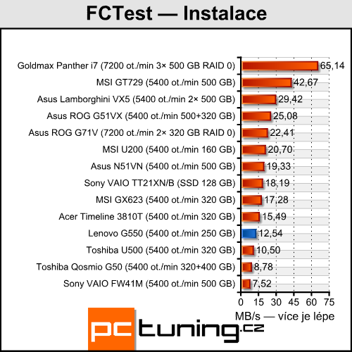 Lenovo G550 - notebook za cenu netbooku