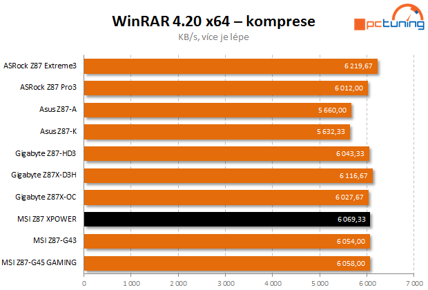 Lahůdka od MSI – návrat řady XPOWER ve velkém stylu