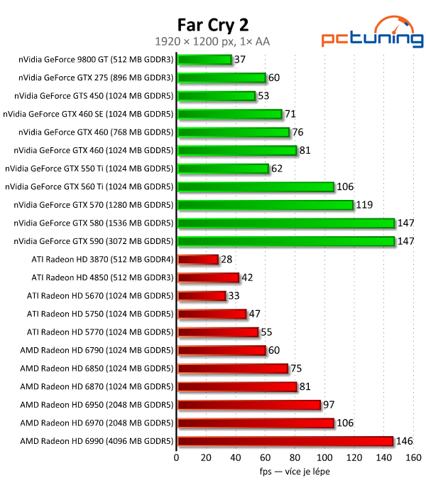 Megatest 28 grafik — výsledky výkonných modelů