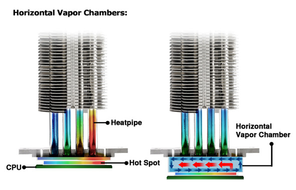 Cooler Master pracuje na chladiči V4 GT s technologií Horizontal Vapor Chamber