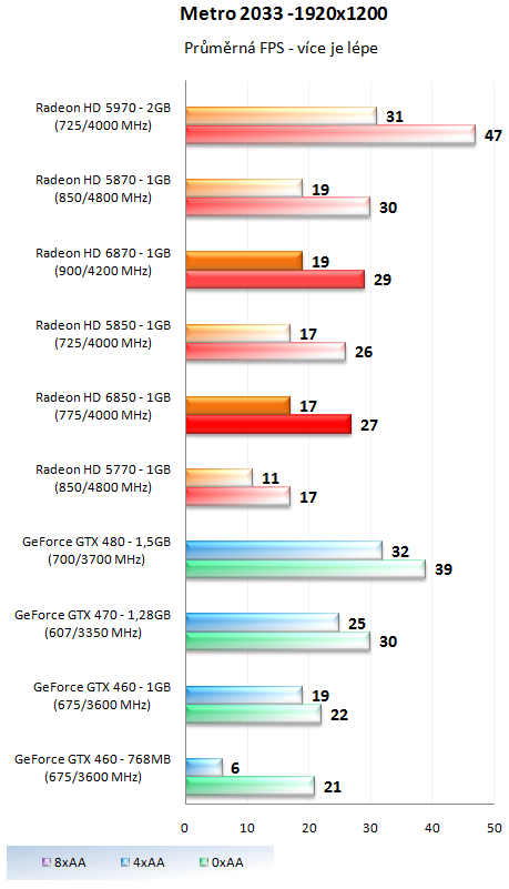 Sapphire Radeon HD 6850 – Král poměru cena výkon?