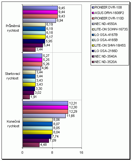 SHW-16H5S - nový kousek ve stáji LITE-ON