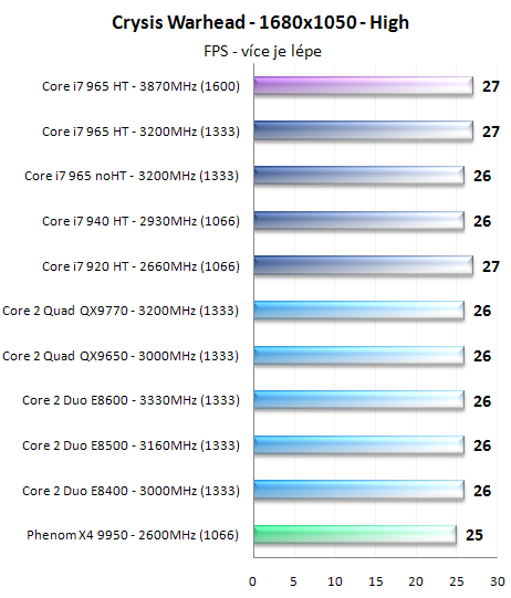 Procesory Core i7 - test architektury Nehalem