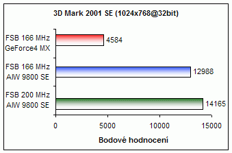 Soltek Qbic - EQ3702A, nForce2 v hliníkové kostce