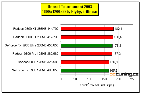 Sapphire Radeon 9800 XT 256MB