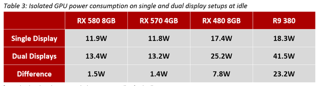 Sapphire Nitro+ RX 570: výhodná i bez velkých obětí