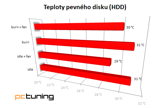 Enermax Clipeus – solidní skříň za přijatelnou cenu