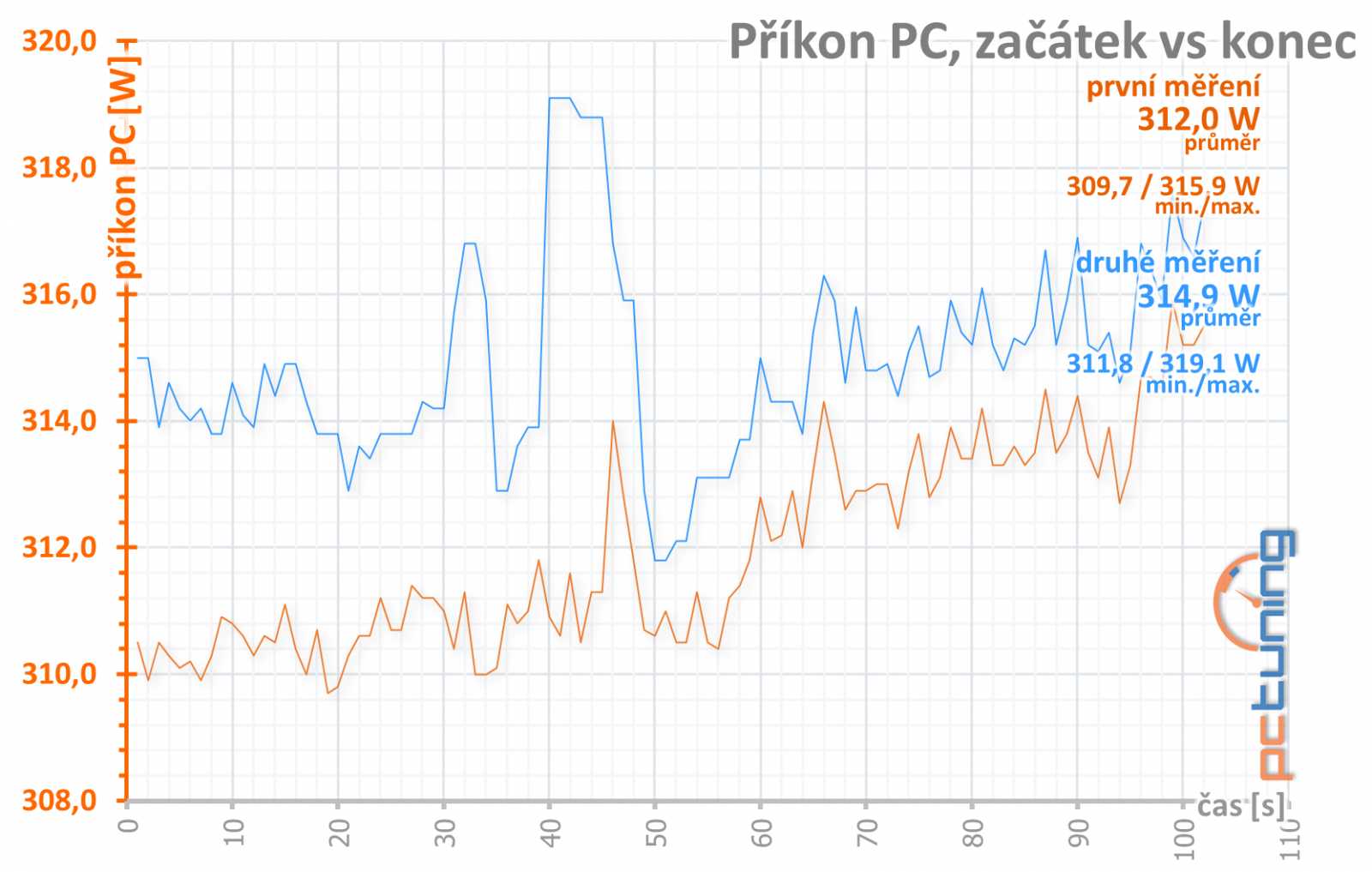 Radeon RX 5700 a 5700 XT: konečně moderní konkurence!