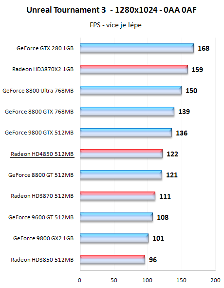 Radeony HD4800 - mainstreamové dělo přichází!