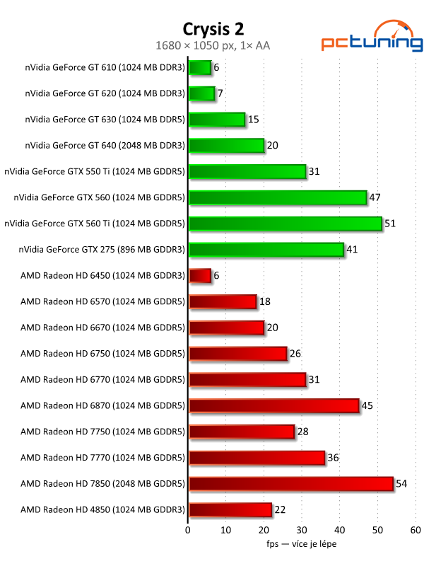 Velký test 27 grafik — výsledky nižší a střední třídy