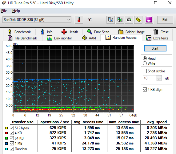 Test 64GB karet SD: 4× SDXC a 10× MicroSDXC 