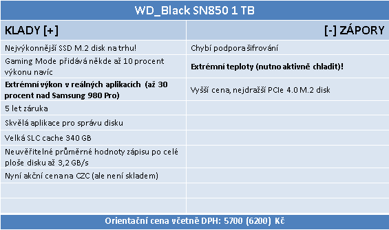 WD_Black SN850 1 TB: Nejvýkonnější M.2 SSD na trhu