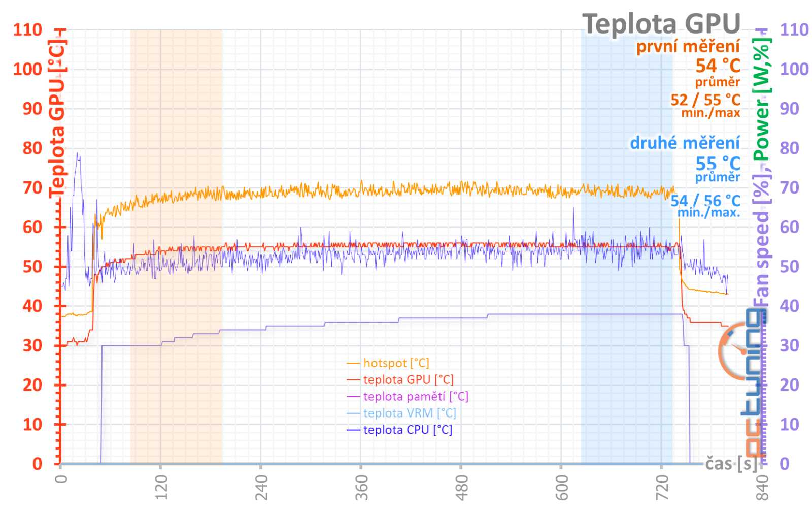 Test Gigabyte Aorus GeForce RTX 4060 Elite 8G: Tiché a chladné monstrum