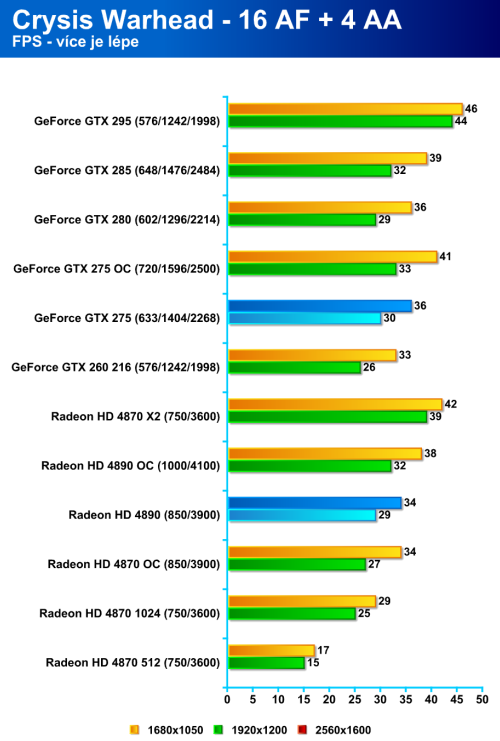 Radeon HD 4890 proti GeForce GTX 275