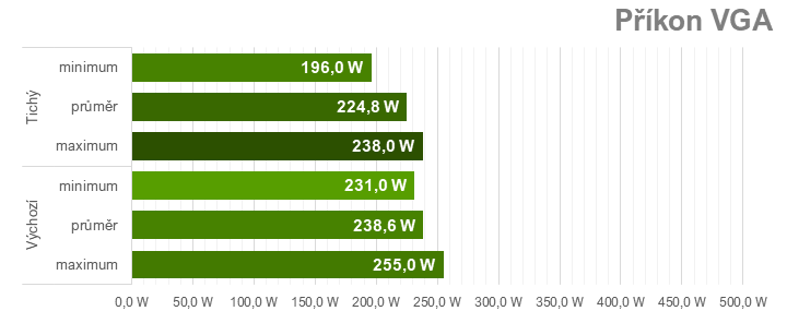Přetaktování Radeon RX 7700 XT: Jak zvýšit výkon a snížit hlučnost nebo spotřebu